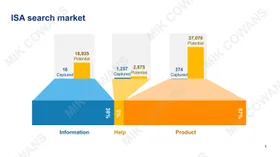 Finance Product Search Analysis — project thumbnail